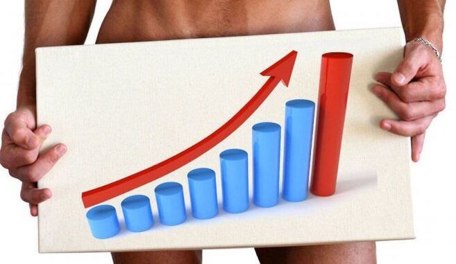 Penis Erweiderung Resultat